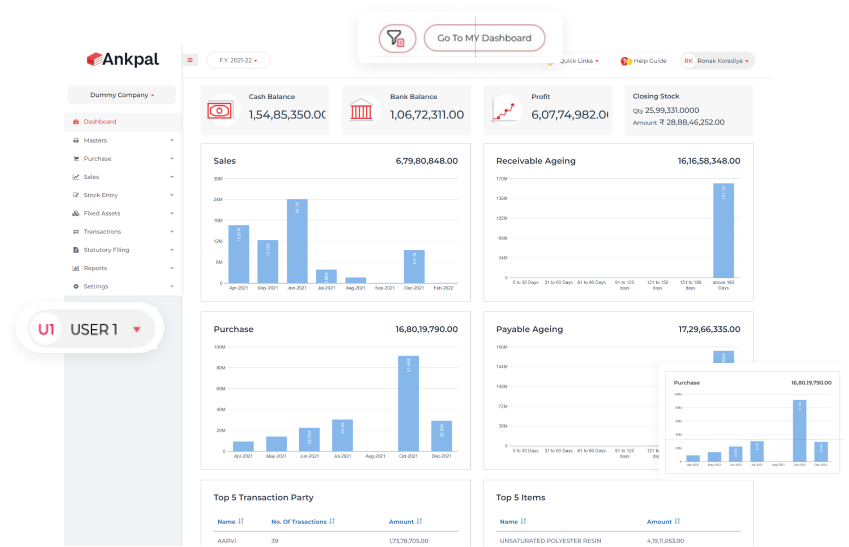 Dashboards